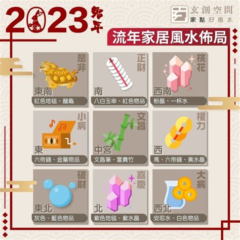 桃花位2023|2023 兔年風水佈局｜一文睇清文昌位、病位、桃花 